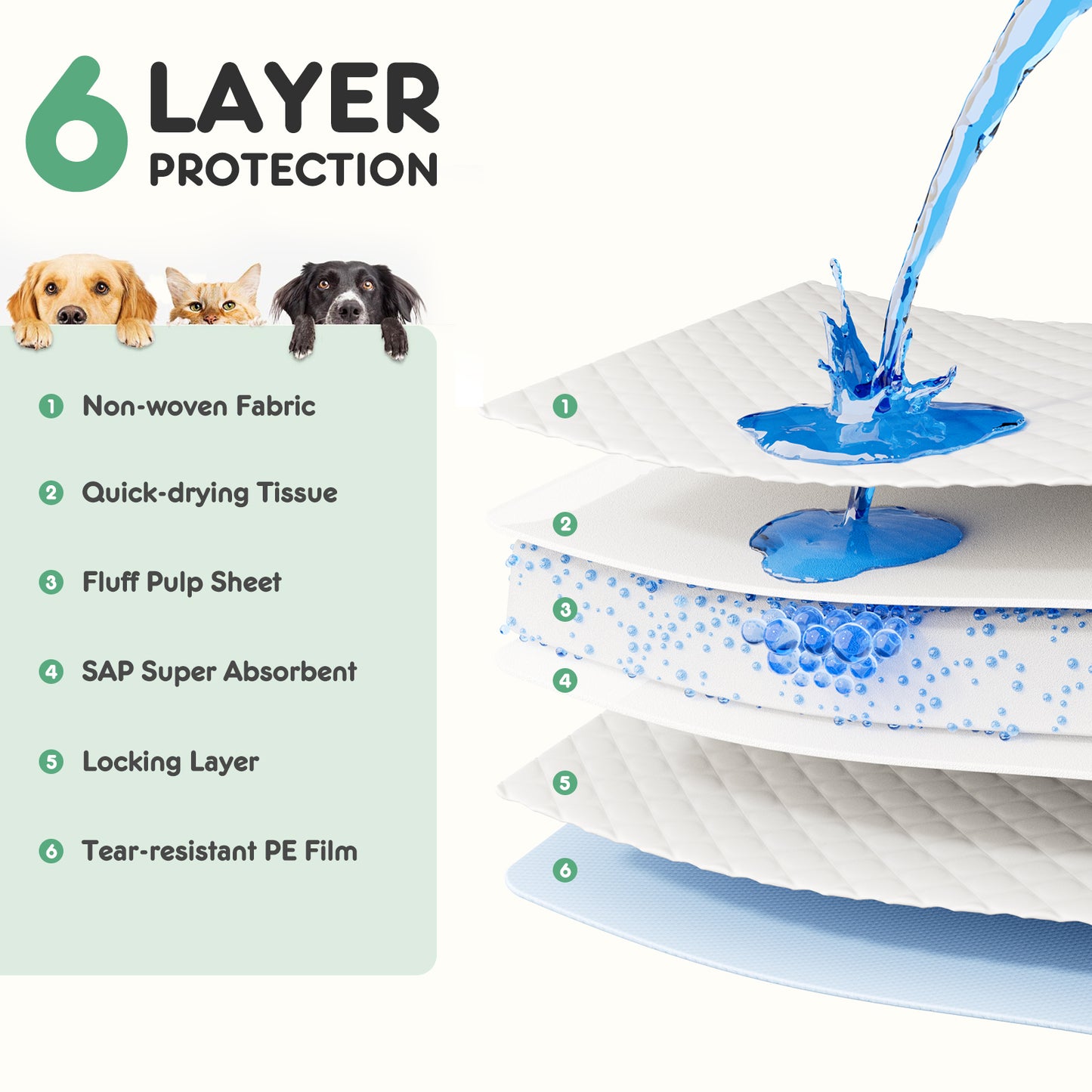 Disposable Puppy Training Pads with Leak-Proof Backing and Quick-Dry Absorption