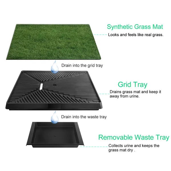 Artificial Grass Dog Potty Training Pad with 3-Layer Drainage Tray System